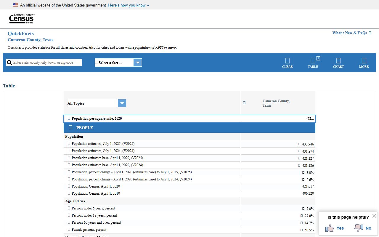 U.S. Census QuickFacts page with Cameron County population and land area for court records context